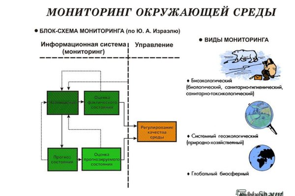 Кракен оригинальные ссылка в тор