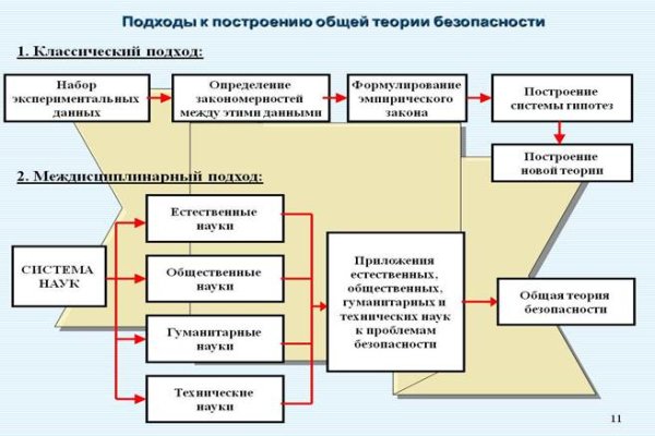 Кракен официальная ссылка kraken torion