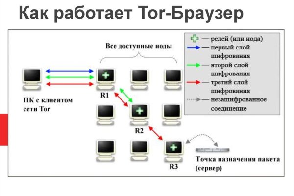 Оригинальная ссылка на магазин кракен