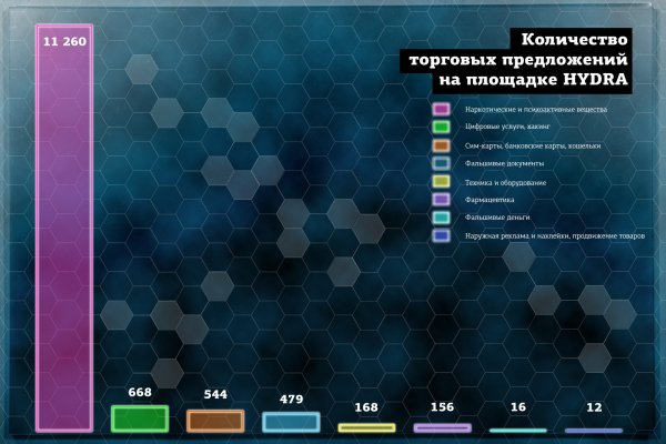 Кракен даркнет стор